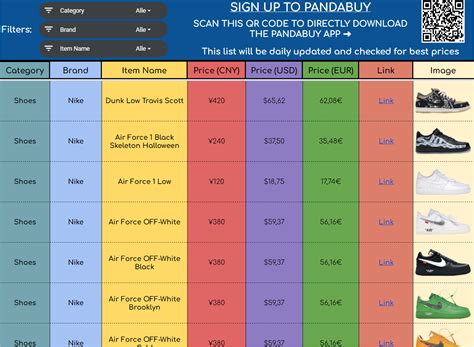 lv pandabuy spreadsheet.